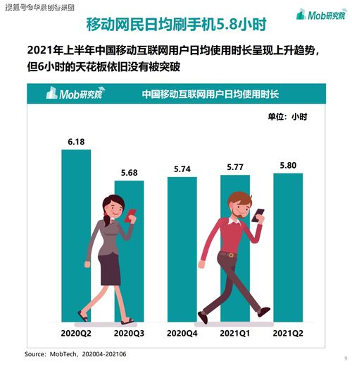 華晨創谷集團聚焦移動互聯網，2021年游戲、社區團購、企業服務及工業互聯網數據服務引領風潮